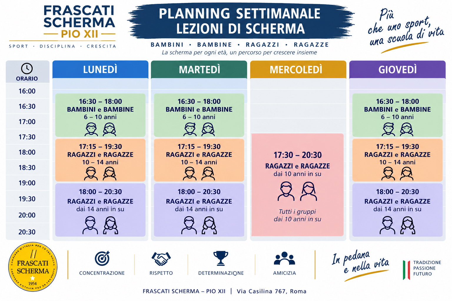Planning PIOXII